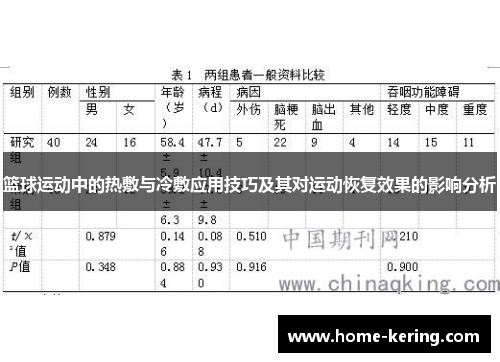 篮球运动中的热敷与冷敷应用技巧及其对运动恢复效果的影响分析