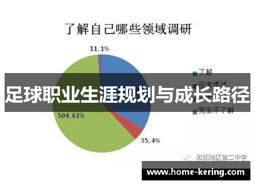 足球职业生涯规划与成长路径