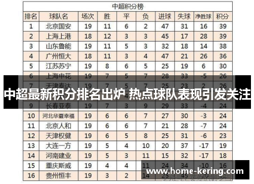 中超最新积分排名出炉 热点球队表现引发关注
