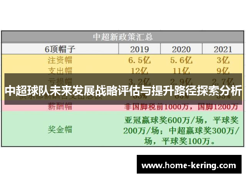 中超球队未来发展战略评估与提升路径探索分析