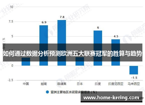 如何通过数据分析预测欧洲五大联赛冠军的胜算与趋势