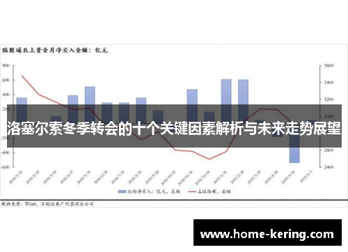 洛塞尔索冬季转会的十个关键因素解析与未来走势展望