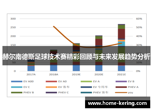 赫尔南德斯足球技术赛精彩回顾与未来发展趋势分析