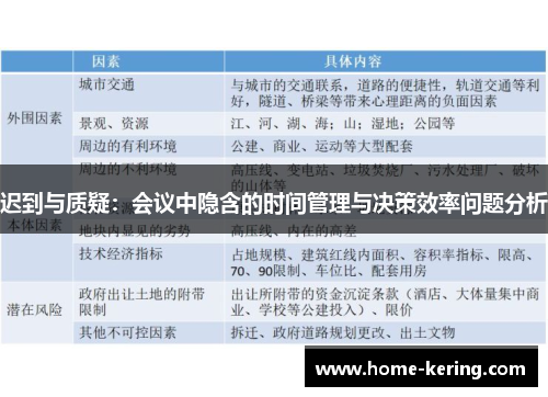 迟到与质疑：会议中隐含的时间管理与决策效率问题分析
