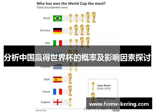 分析中国赢得世界杯的概率及影响因素探讨